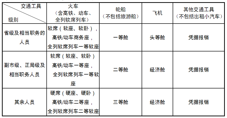 下应人口_人口普查(2)